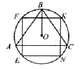 Урок геометрии в 9 классе на тему Формулы, связывающие сторону правильного многоугольника с радиусами вписанной и описанной окружности
