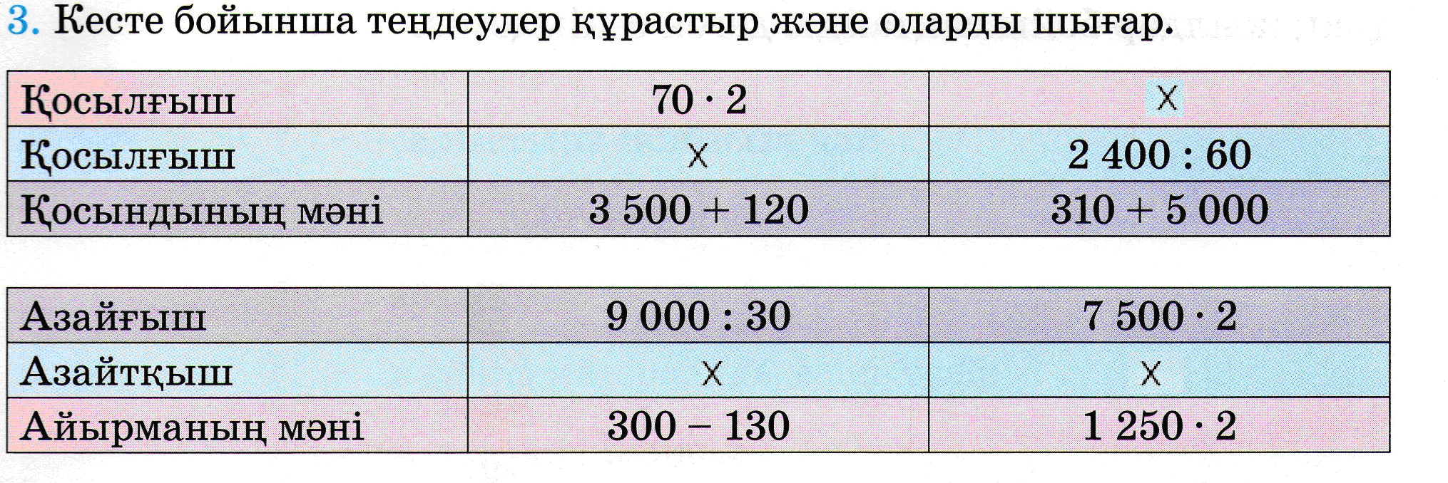 Математика пәнінен сабақ жоспары Нөлдермен аяқталатын сандарды жазбаша көбейту тәсілдері