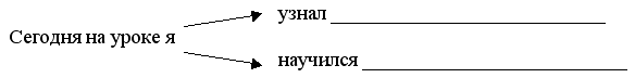 Конспект урока по русскому языку Признаки текста