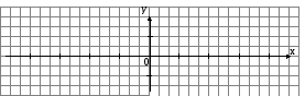 Конспект урока по алгебре Функции y=sinx и y=cosx их свойства и график
