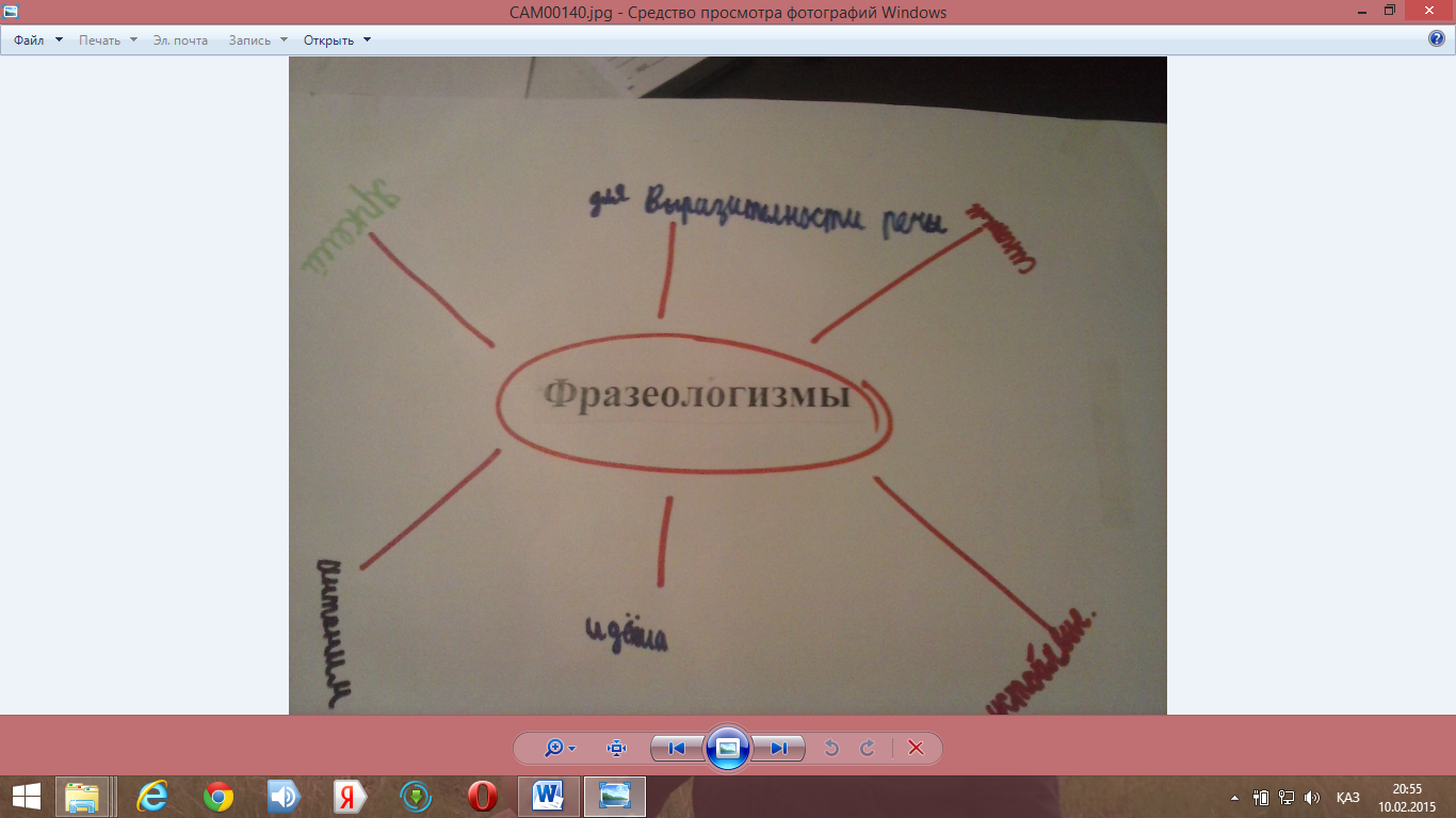 Краткосрочный план урока по русскому языку Фразеологизмы