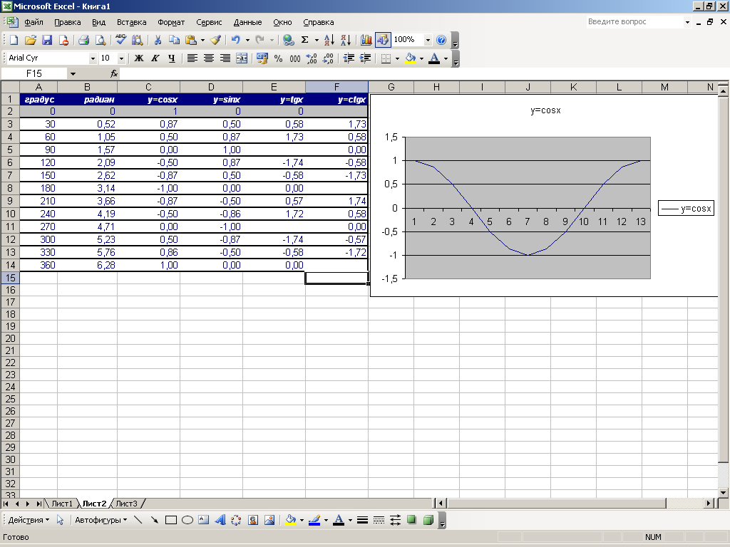 MS WORD текстік редакторы тақырыптарын қорытындылап, MS Excel электрондық кестесі құрылымымен танысу