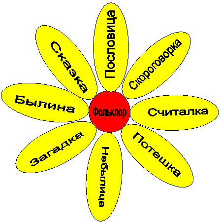 Рабочий план на 2 смену ЛОЛ