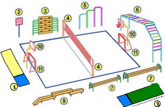 Схема спортивного зала в детском саду