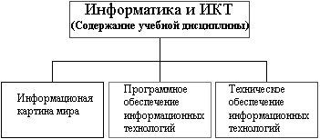 Рабочая программа по информатике к комплекту учебников Н.В.Макаровой, 10 класс.