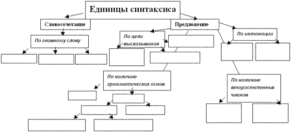 Урок по русскому языку по теме Синтаксис и пунктуация (5 класс)