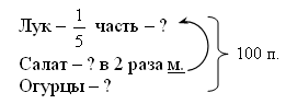 Поурочное планирование по математике 4 класс.Программа Школа России