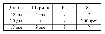 Поурочное планирование по математике 4 класс.Программа Школа России