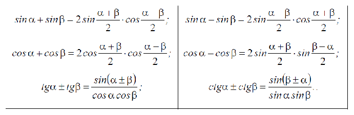 Шпаргалка - основные тригонометрические формулы