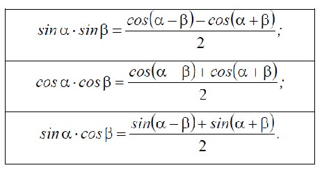 Шпаргалка - основные тригонометрические формулы