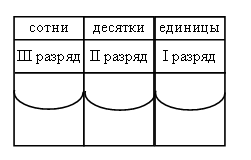 Поурочные планы по математике. 4 класс.Школа России