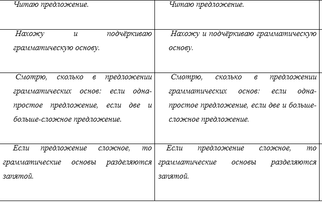 Конспект урока по русскому языку на тему Простое и сложное предложение (3 класс)