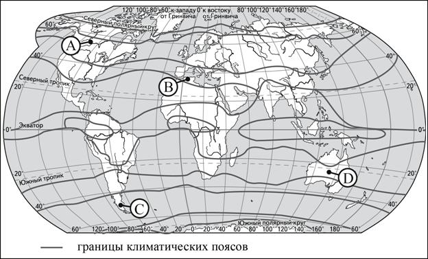 КИМы для 9 класса