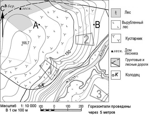 КИМы для 9 класса