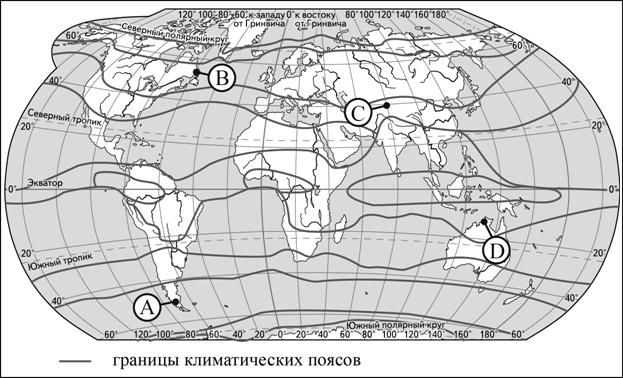 КИМы для 9 класса