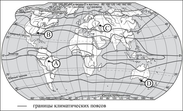 КИМы для 9 класса