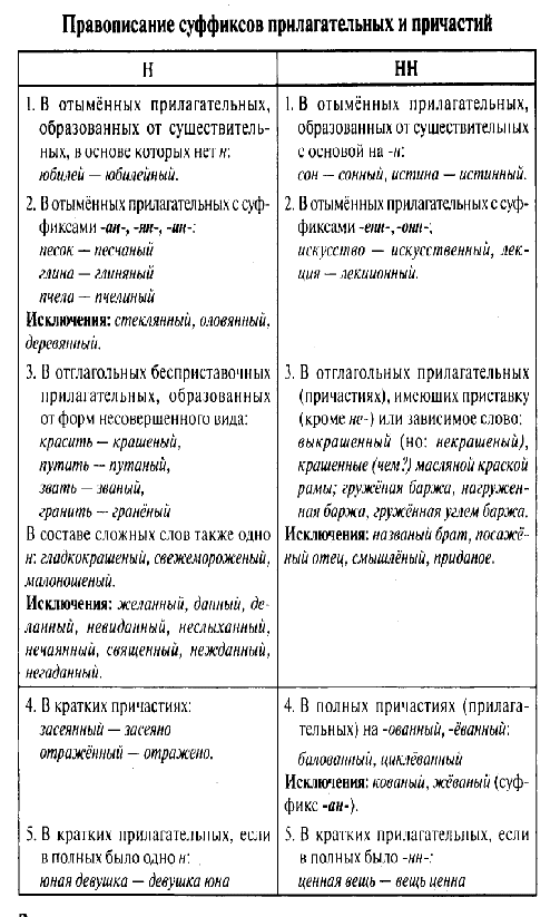 Теоретические материалы Подготовка к выполнению заданий 3-14 по русскому языку (ОГЭ)