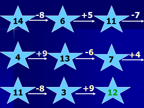 Урок математики по теме Сложение и вычитание двузначных чисел в столбик( 2 класс)