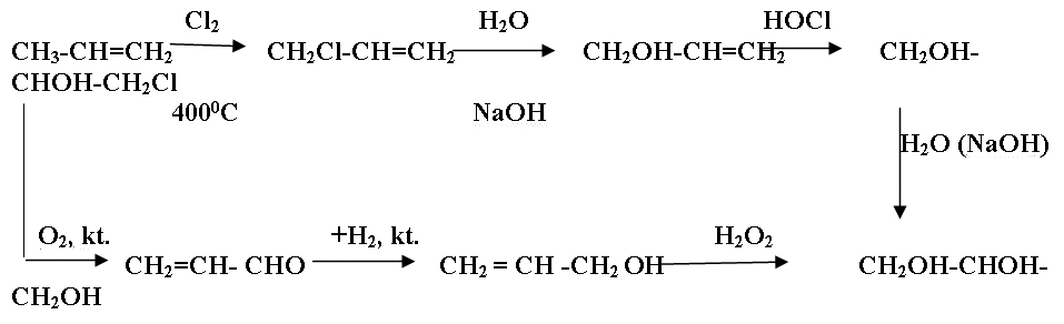 Исследовательская работа по химии на тему Химические свойства спиртов.