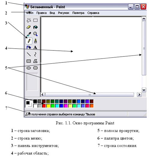 Технологическая карта по информатике на тему Обработка графической информации (5 класс)