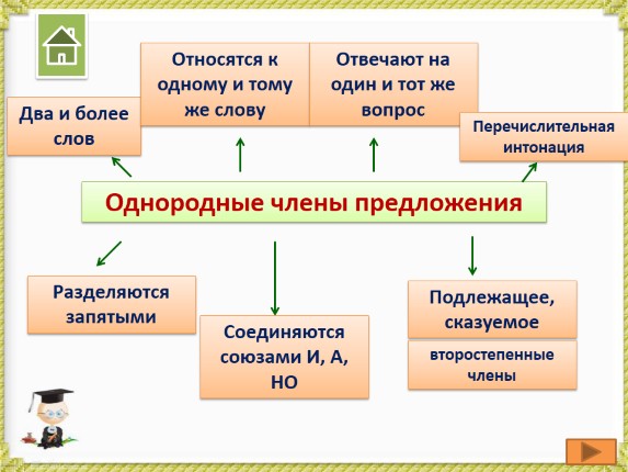 Открытый урок по русскому языку в 4 классе Однородные подлежащие и сказуемые