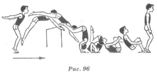 Урок физической культуры для 4 класс Гимнастика