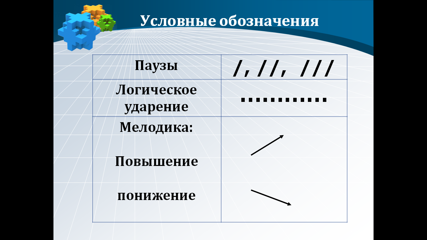 Интегрированный урок по русскому и английскому языкам «Предложение как единица синтаксиса. Основные признаки предложения»