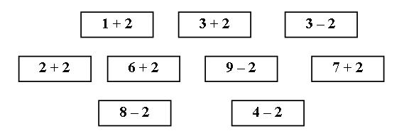 Методическая разработка урока математики в 1 классе на тему:Сравнение предметов