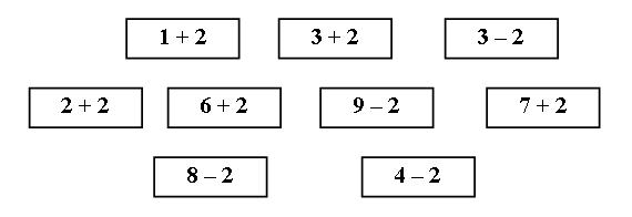 Методическая разработка урока математики в 1 классе на тему:Сравнение предметов