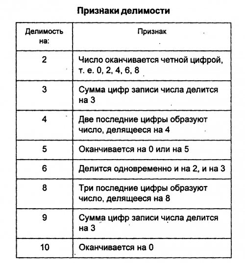 Методическое пособие по теме Простые и составные числа (5 класс)