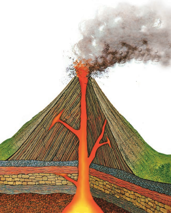 Технологическая карта урока по географии Вулканы и землетрясения 5 класс
