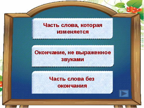 Конспект урока русского языка. Тема: Употребление слов с суффиксами ( 3 класс)