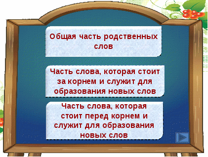 Конспект урока русского языка. Тема: Употребление слов с суффиксами ( 3 класс)