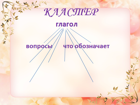 Урок русского языка Обобщение по теме Глагол