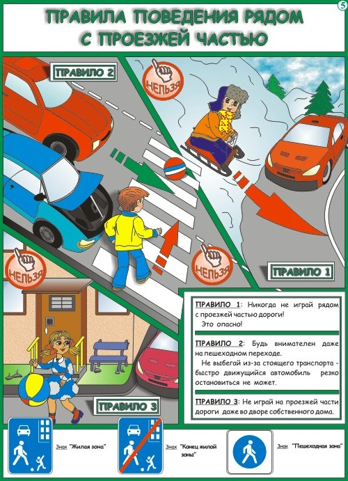 План урока по правилам дорожного движения (2 класс)