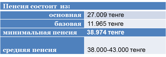 Научно- исследовательский проект совместно с учеником «Учитель- ученик» на тему: Твори добро. не требуя награды