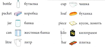 План урока по английскому языку на тему Food and drink