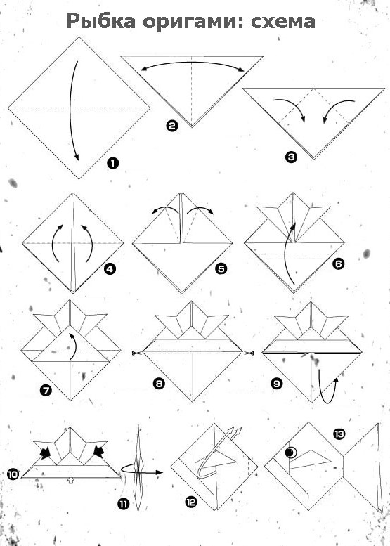 Конспект занятия по художественному творчеству аппликация и оригами в старшей группе на тему Рыбки в пруду