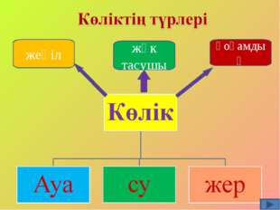 План урока воспитательного часа на казахском языке на темуБағдаршам(1 сынып)