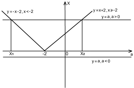 Курсовая работа по теме:Методика решения уравнений с параметрами на уроках алгебры в 7 классе