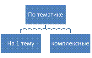 Разработка урока внеурочной деятельности Математические задачи со сказочным сюжетом