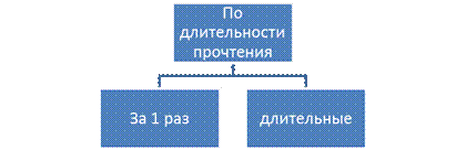 Разработка урока внеурочной деятельности Математические задачи со сказочным сюжетом