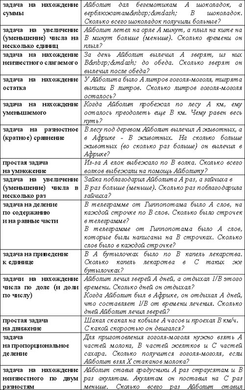 Разработка урока внеурочной деятельности Математические задачи со сказочным сюжетом