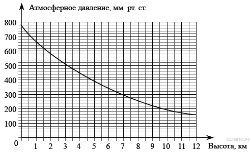 Контрольная работа для 9 класса в формате ОГЭ (зима)