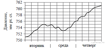 Контрольная работа для 9 класса в формате ОГЭ (зима)