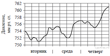 Контрольная работа для 9 класса в формате ОГЭ (зима)