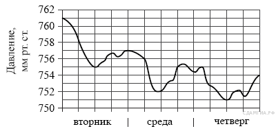 Контрольная работа для 9 класса в формате ОГЭ (зима)