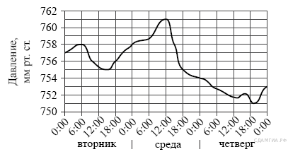 Контрольная работа для 9 класса в формате ОГЭ (зима)