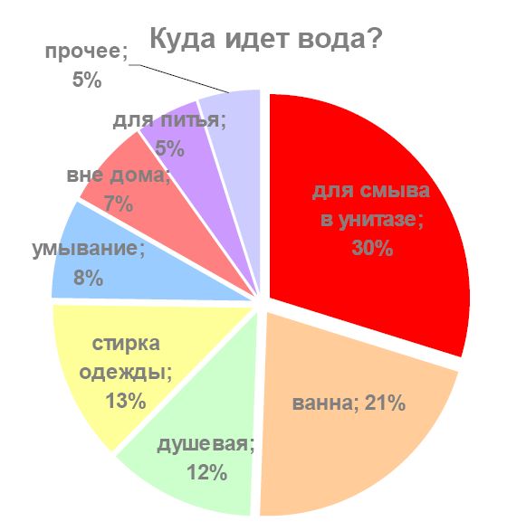 Конспект воспитательного занятия Без воды нам не прожить