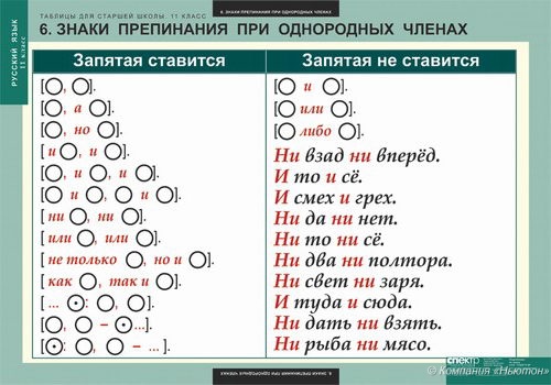 Как выполнить задание 15 по русскому языку (ЕГЭ)